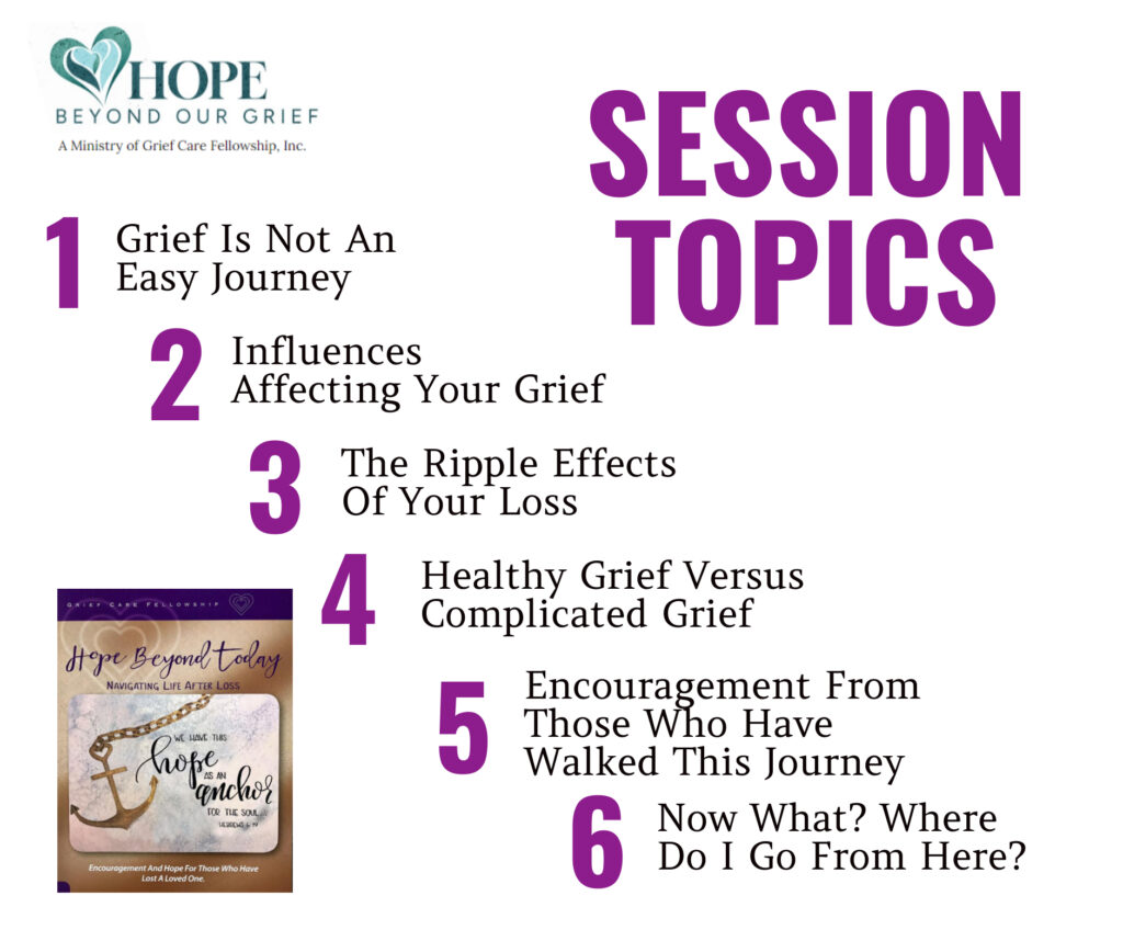 HBT List of Session Topics