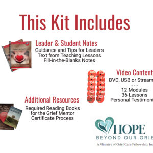 Package Contents Leader & Student Books, Video Content, Additional Resource Books